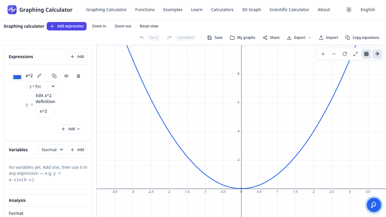 Zoomed-in view of the parabola y = x squared around its vertex at (0, 0)