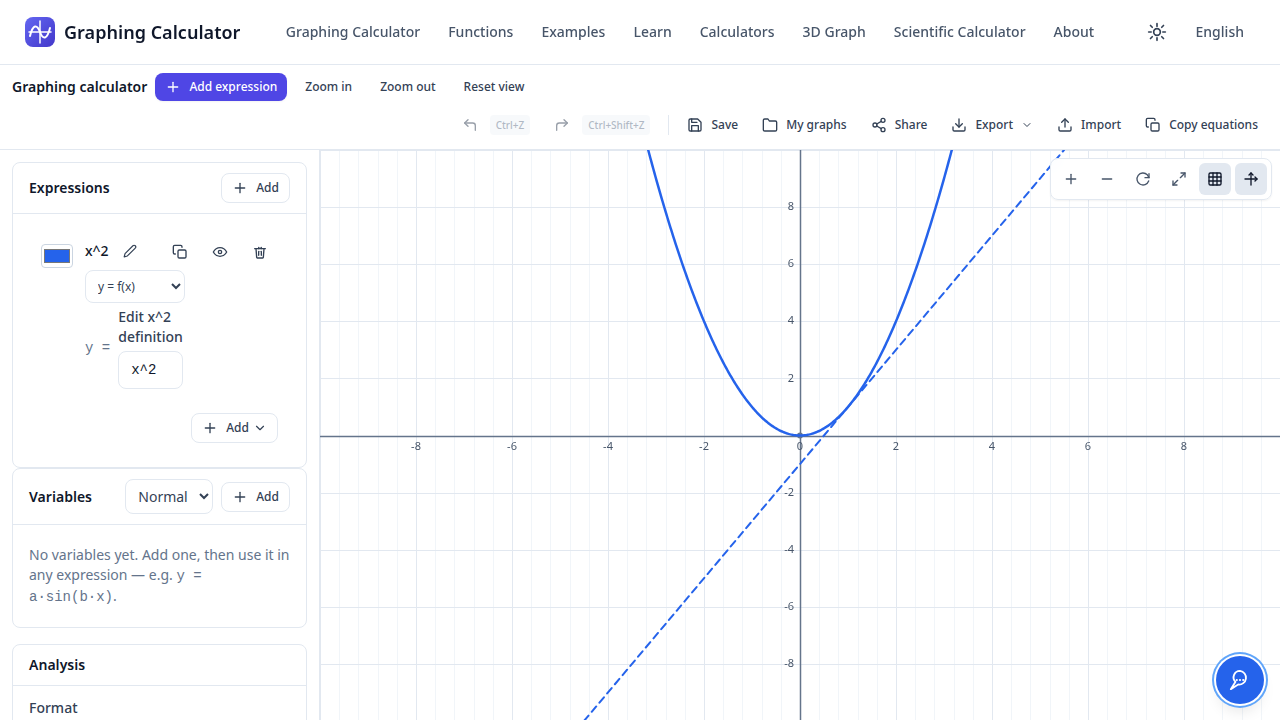Graph of y = x squared with a tangent line at x = 1